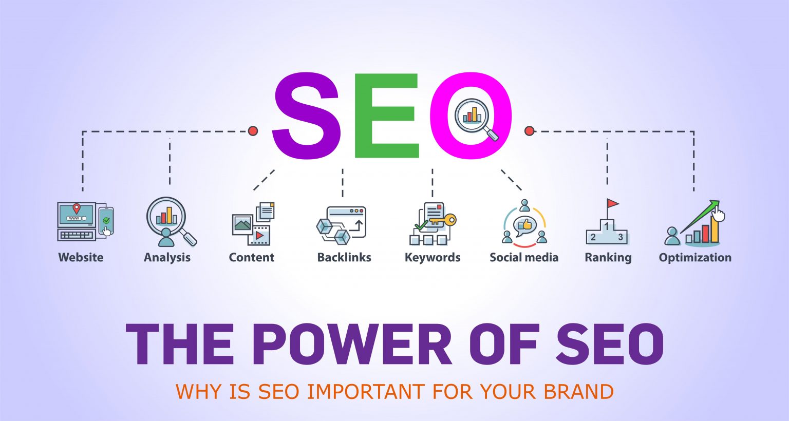 Sanket Communications Why Is Seo Important For Your Brand