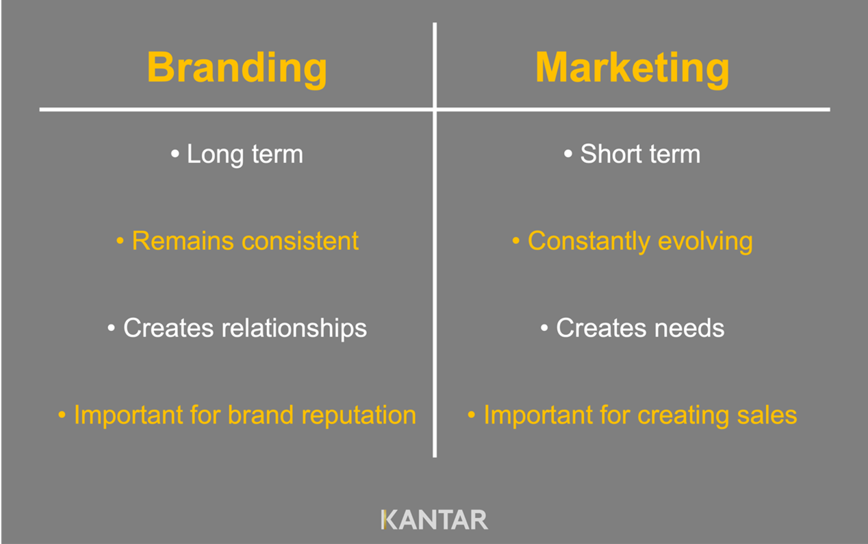 Branding-vs-Marketing